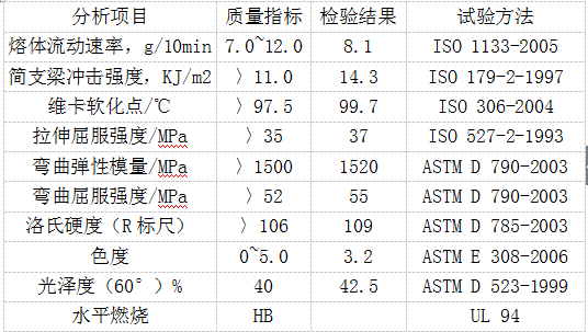 耐熱ABS板材特性參數(shù)