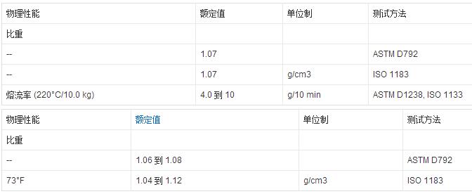 汽車米色ASA花紋板特性分析參數(shù)