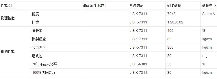 汽車用白色ABS復(fù)TPU板特性分析參數(shù)