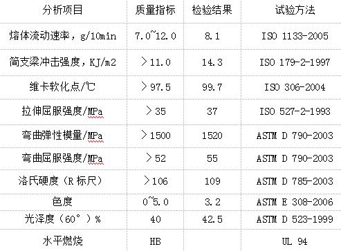 淺藍(lán)啞光ABS板特性分析參數(shù)